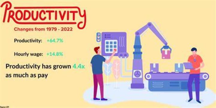 Do higher wages increase productivity?