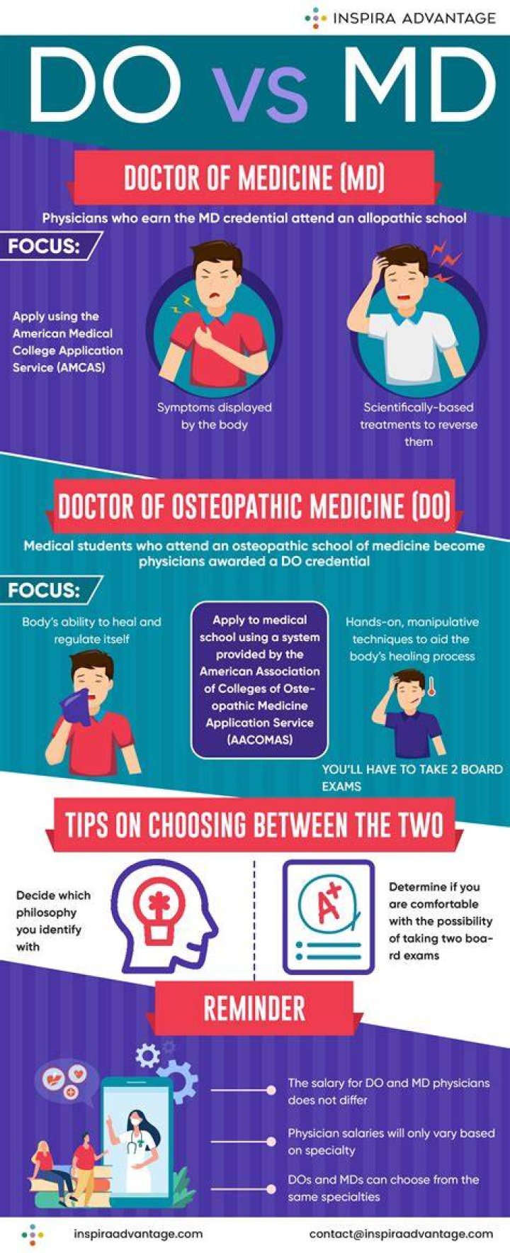 Do vs md which is better?