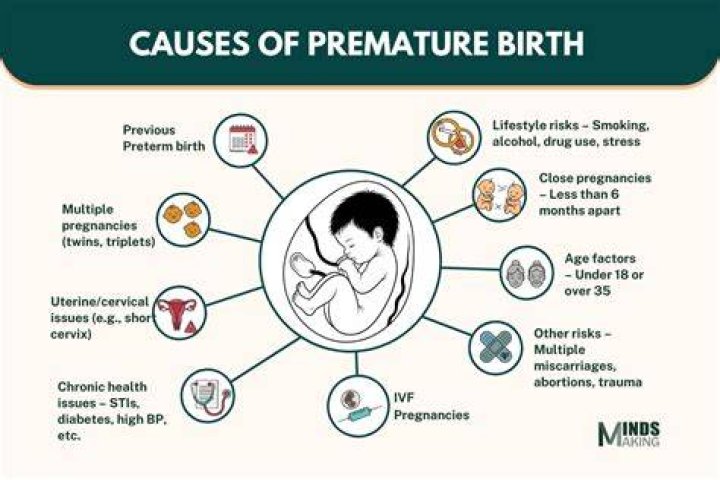 Does being premature affect milestones?