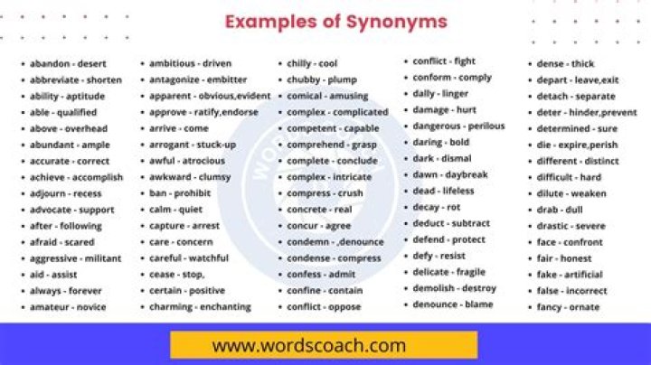 Does synonymous mean similar?