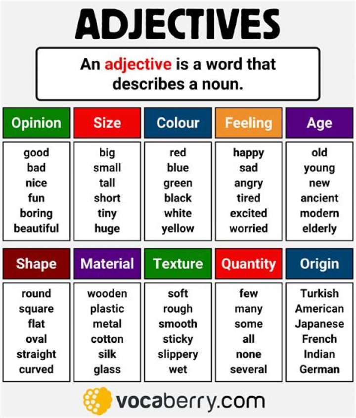Is content an adjective?