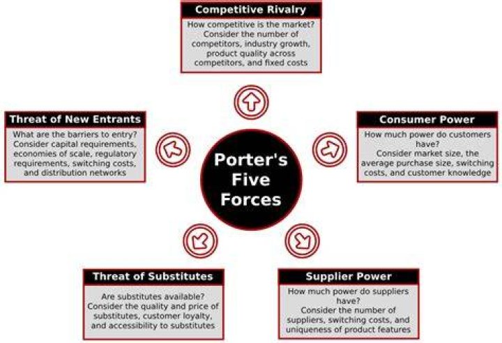 Should a porter be chilled?