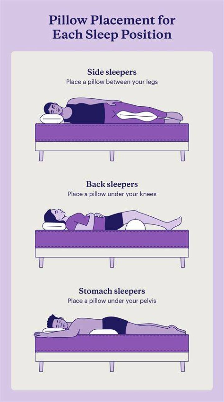 Should sleep in which direction?