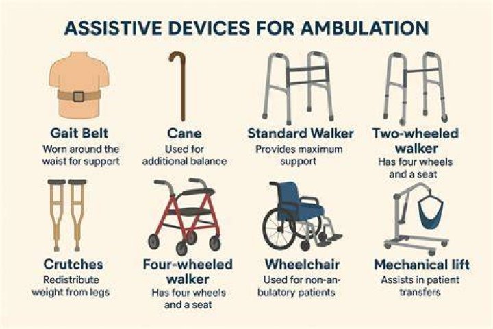 When does ambulatory mean?