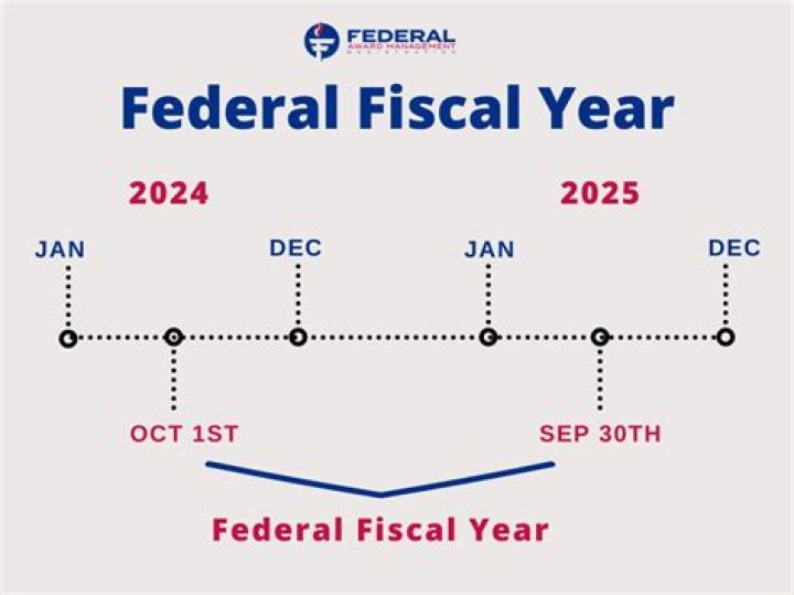 When does the fiscal year end?