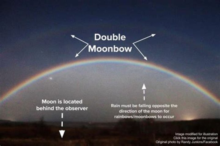 Where do moonbows happen?