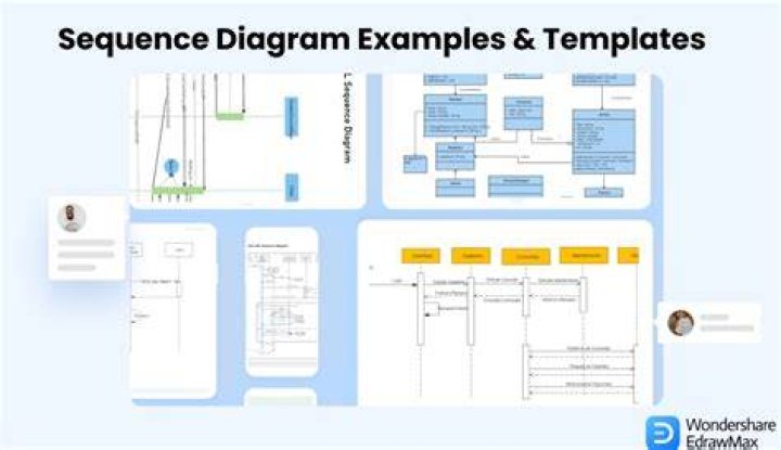 Where sequence diagram is used?