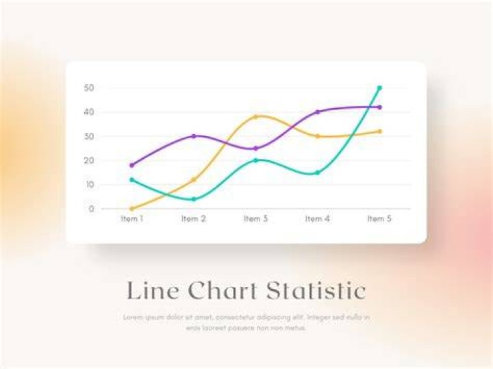 Would you use a line graph?